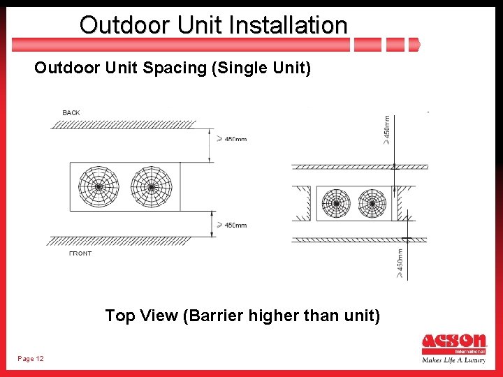 Outdoor Unit Installation Outdoor Unit Spacing (Single Unit) Top View (Barrier higher than unit)