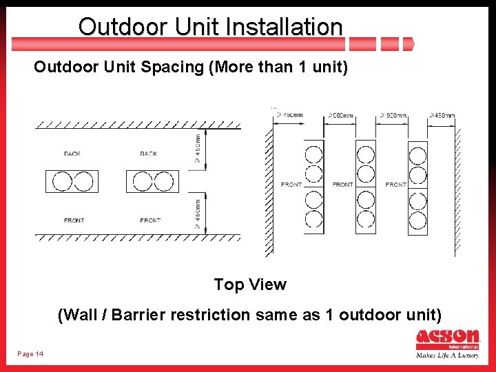 Outdoor Unit Installation Outdoor Unit Spacing (More than 1 unit) Top View (Wall /