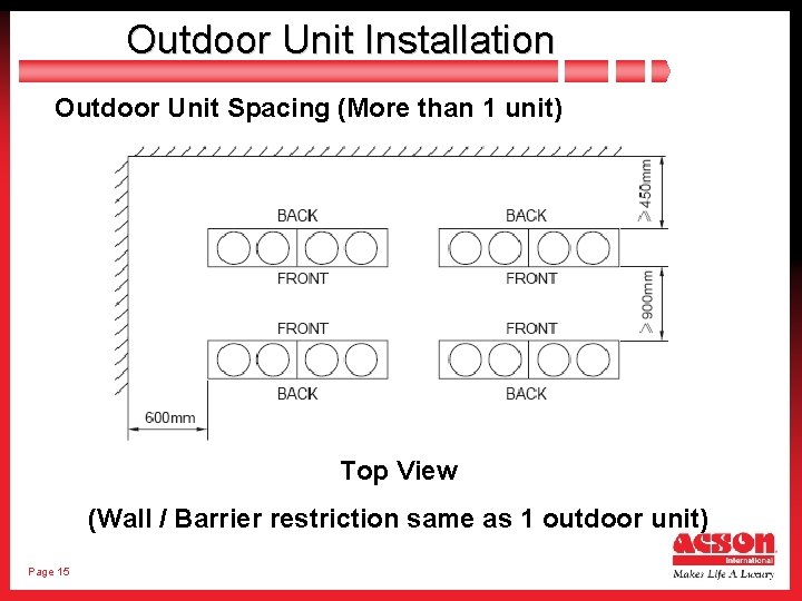 Outdoor Unit Installation Outdoor Unit Spacing (More than 1 unit) Top View (Wall /