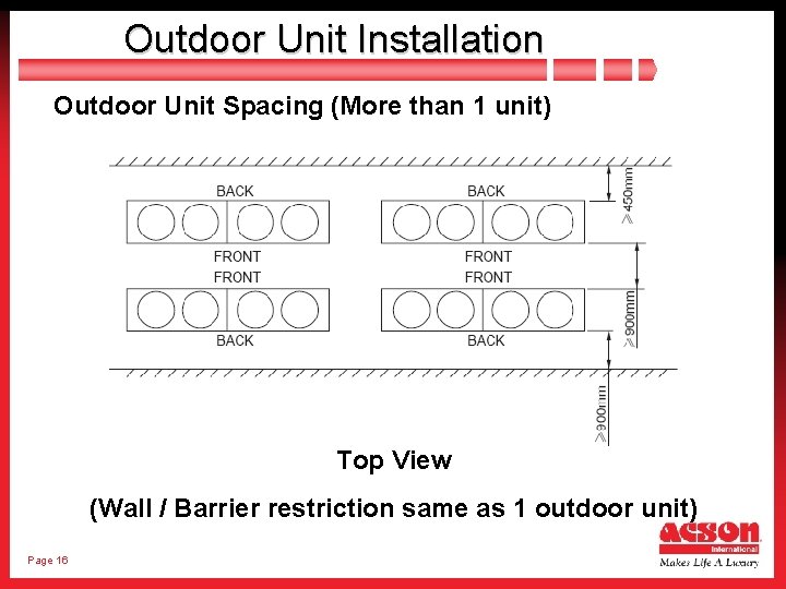 Outdoor Unit Installation Outdoor Unit Spacing (More than 1 unit) Top View (Wall /