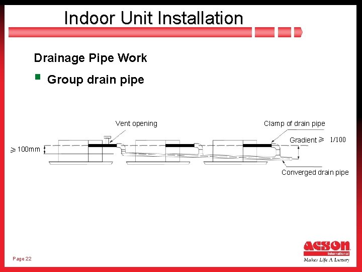 Indoor Unit Installation Drainage Pipe Work § Group drain pipe Vent opening Clamp of