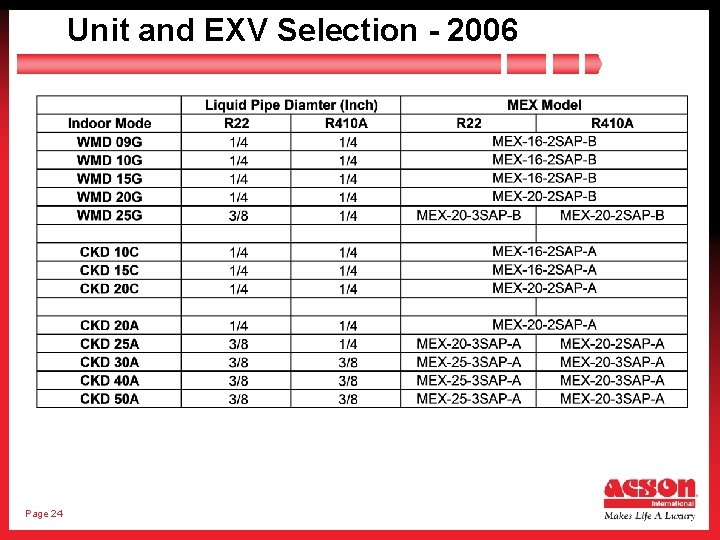 Unit and EXV Selection - 2006 Page 24 