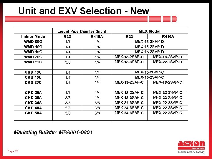 Unit and EXV Selection - New Marketing Bulletin: MBA 001 -0801 Page 26 