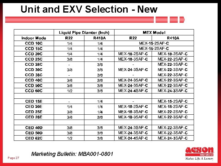 Unit and EXV Selection - New Page 27 Marketing Bulletin: MBA 001 -0801 