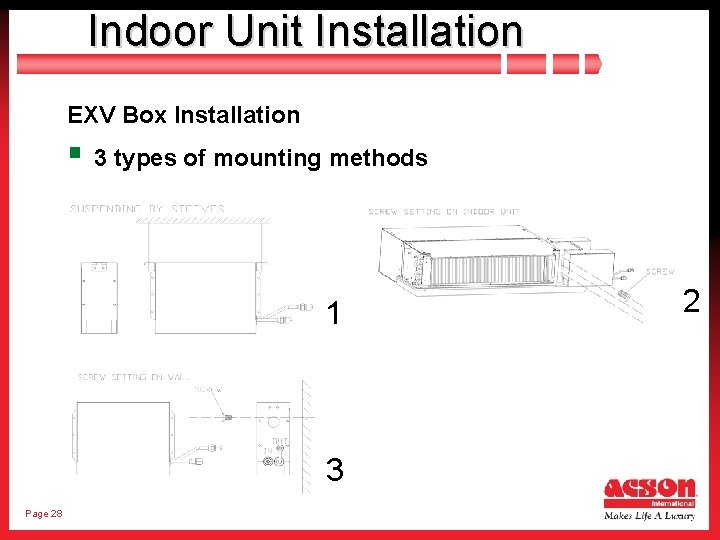 Indoor Unit Installation EXV Box Installation § 3 types of mounting methods 1 3