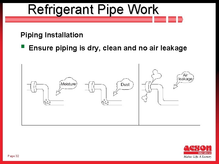 Refrigerant Pipe Work Piping Installation § Ensure piping is dry, clean and no air