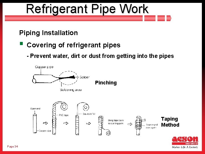 Refrigerant Pipe Work Piping Installation § Covering of refrigerant pipes - Prevent water, dirt