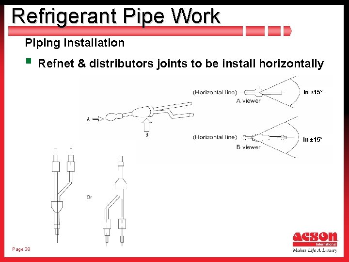 Refrigerant Pipe Work Piping Installation § Refnet & distributors joints to be install horizontally