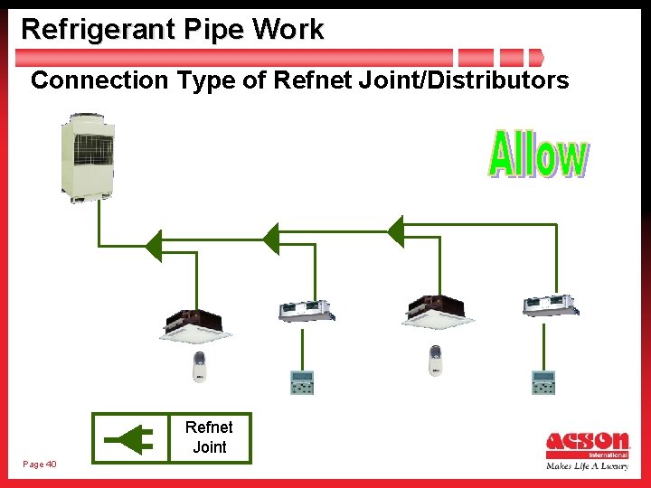 Refrigerant Pipe Work Connection Type of Refnet Joint/Distributors Refnet Joint Page 40 