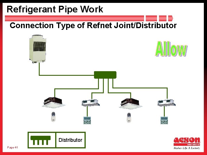 Refrigerant Pipe Work Connection Type of Refnet Joint/Distributor Page 41 