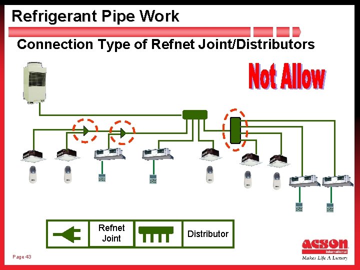 Refrigerant Pipe Work Connection Type of Refnet Joint/Distributors Refnet Joint Page 43 Distributor 