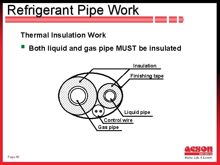 Refrigerant Pipe Work Thermal Insulation Work § Both liquid and gas pipe MUST be