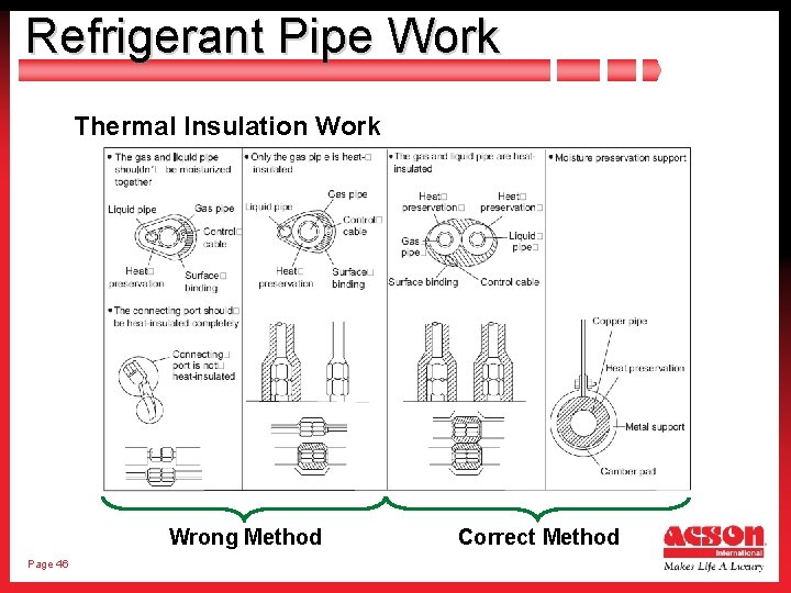 Refrigerant Pipe Work Thermal Insulation Work Wrong Method Page 46 Correct Method 