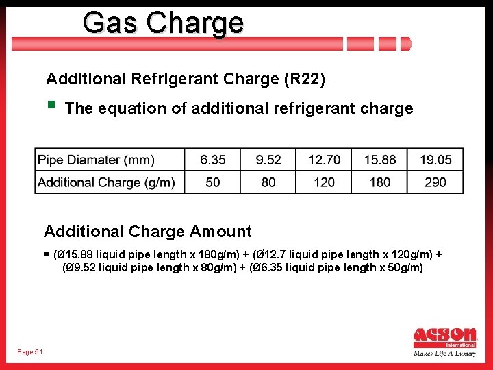 Gas Charge Additional Refrigerant Charge (R 22) § The equation of additional refrigerant charge