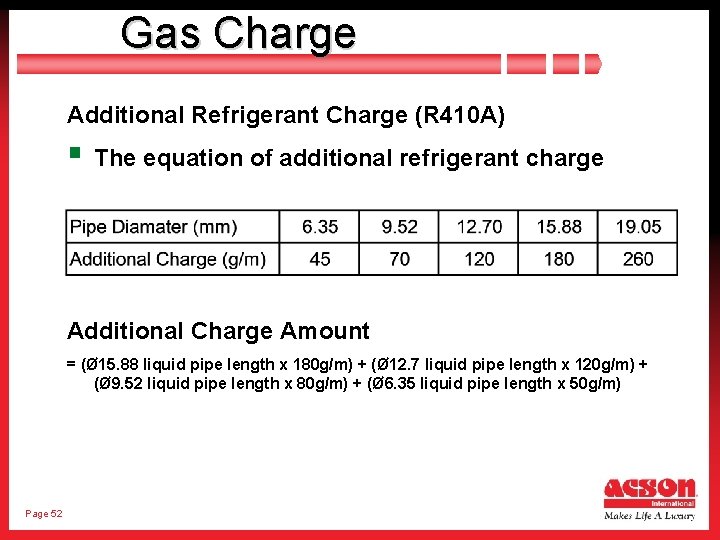 Gas Charge Additional Refrigerant Charge (R 410 A) § The equation of additional refrigerant