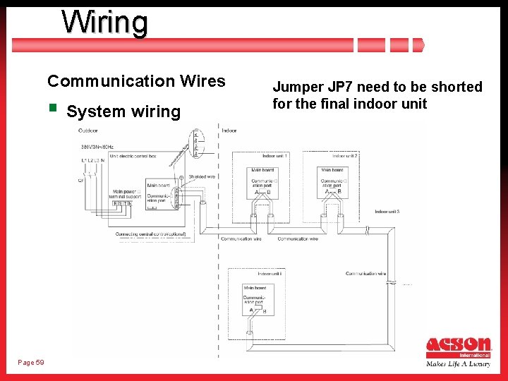 Wiring Communication Wires § System wiring Page 59 Jumper JP 7 need to be