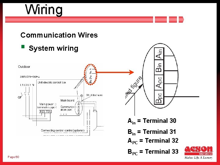 Wiring Communication Wires § System wiring Ain = Terminal 30 Bin = Terminal 31