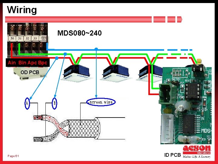 Wiring MDS 080~240 Ain Bin Apc Bpc OD PCB B A Page 61 ID