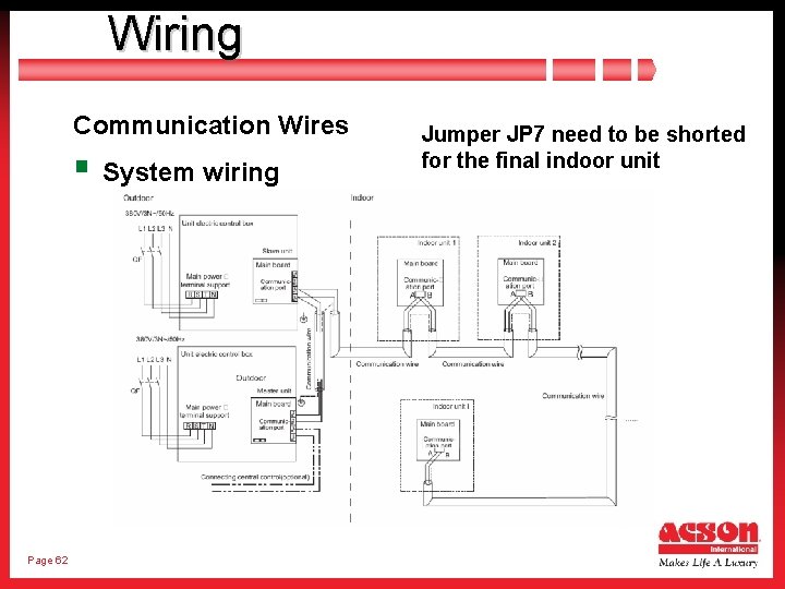 Wiring Communication Wires § System wiring Page 62 Jumper JP 7 need to be