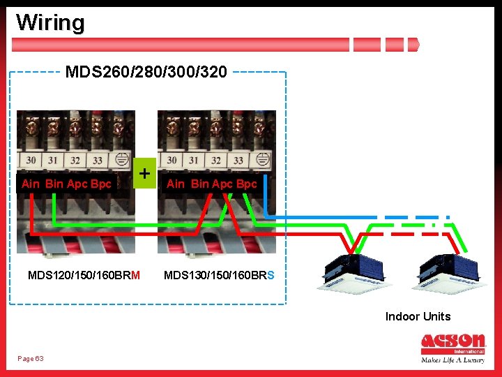 Wiring MDS 260/280/300/320 Ain Bin Apc Bpc + MDS 120/150/160 BRM Ain Bin Apc