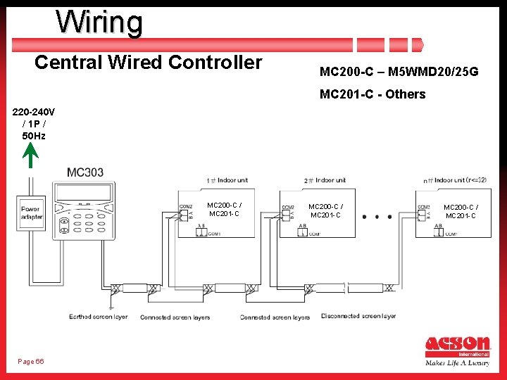 Wiring Central Wired Controller MC 200 -C – M 5 WMD 20/25 G MC