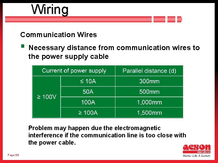 Wiring Communication Wires § Necessary distance from communication wires to the power supply cable