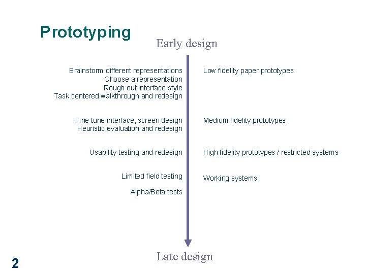 Prototyping Early design Brainstorm different representations Choose a representation Rough out interface style Task