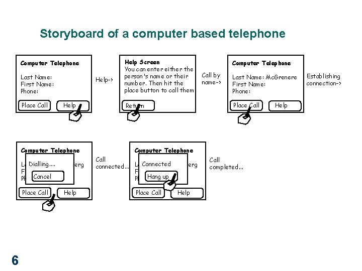 Storyboard of a computer based telephone Computer Telephone Last Name: First Name: Phone: Place