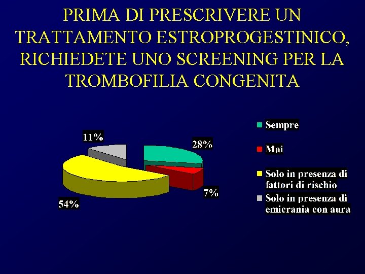 La Cefalea Nella Donna Segrate 11 Marzo 2006
