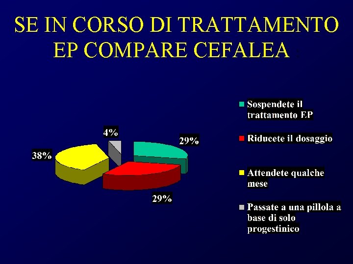 La Cefalea Nella Donna Segrate 11 Marzo 2006