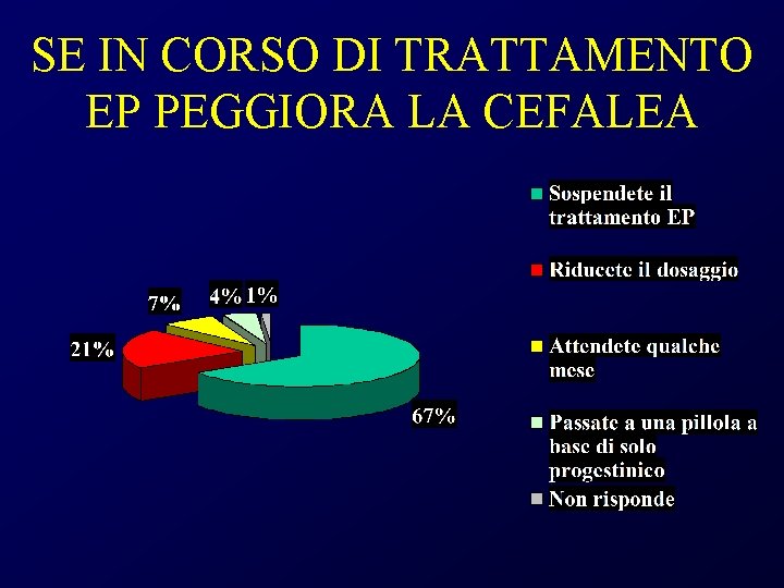 La Cefalea Nella Donna Segrate 11 Marzo 2006