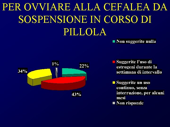 La Cefalea Nella Donna Segrate 11 Marzo 2006