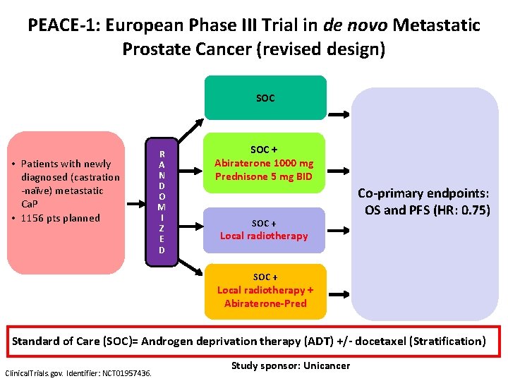 PEACE-1: European Phase III Trial in de novo Metastatic Prostate Cancer (revised design) SOC
