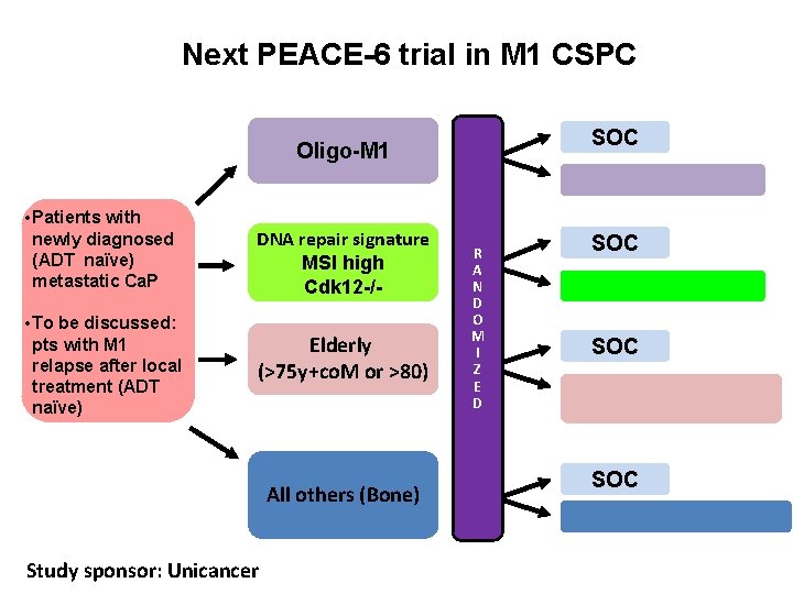 Next PEACE-6 trial in M 1 CSPC SOC Oligo-M 1 • Patients with newly