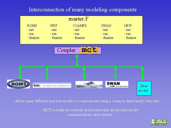 Interconnection of many modeling components master. F ROMS - init - run - finalize