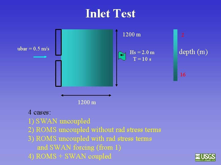 Inlet Test 1200 m ubar = 0. 5 m/s Hs = 2. 0 m