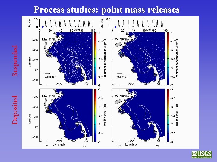 Deposited Suspended Process studies: point mass releases 