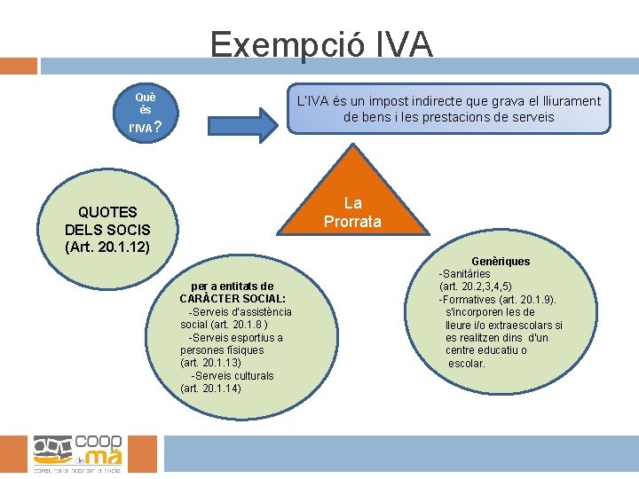 Exempció IVA Què és l’IVA? QUOTES DELS SOCIS (Art. 20. 1. 12) L’IVA és