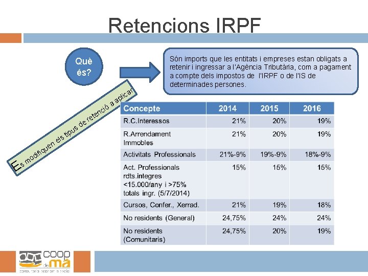 Retencions IRPF Què és? ar lic p a a ls r e d us