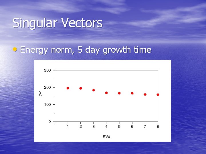 Singular Vectors • Energy norm, 5 day growth time 
