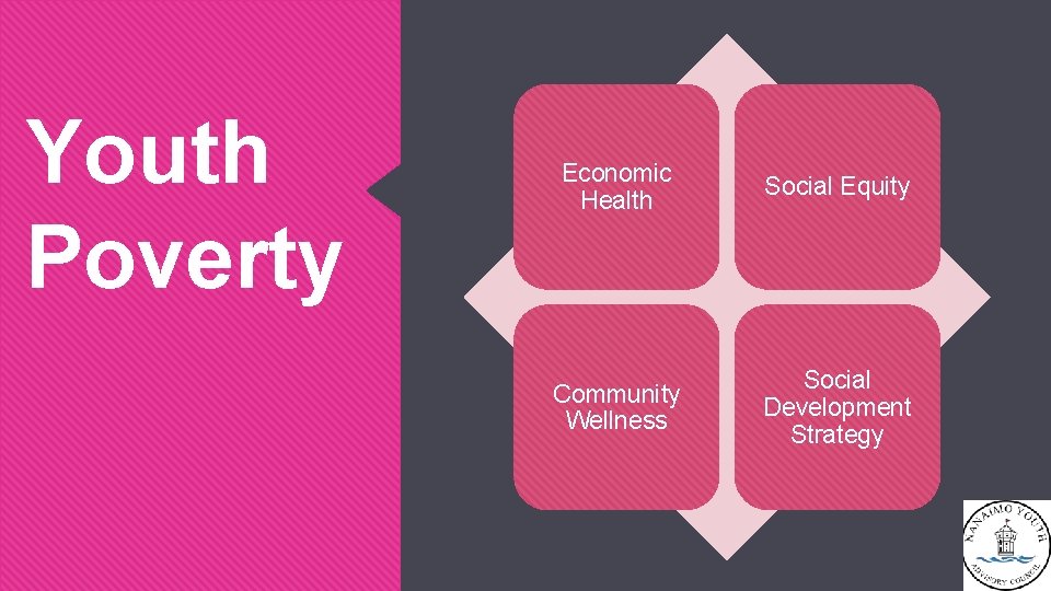 Youth Poverty Economic Health Social Equity Community Wellness Social Development Strategy 