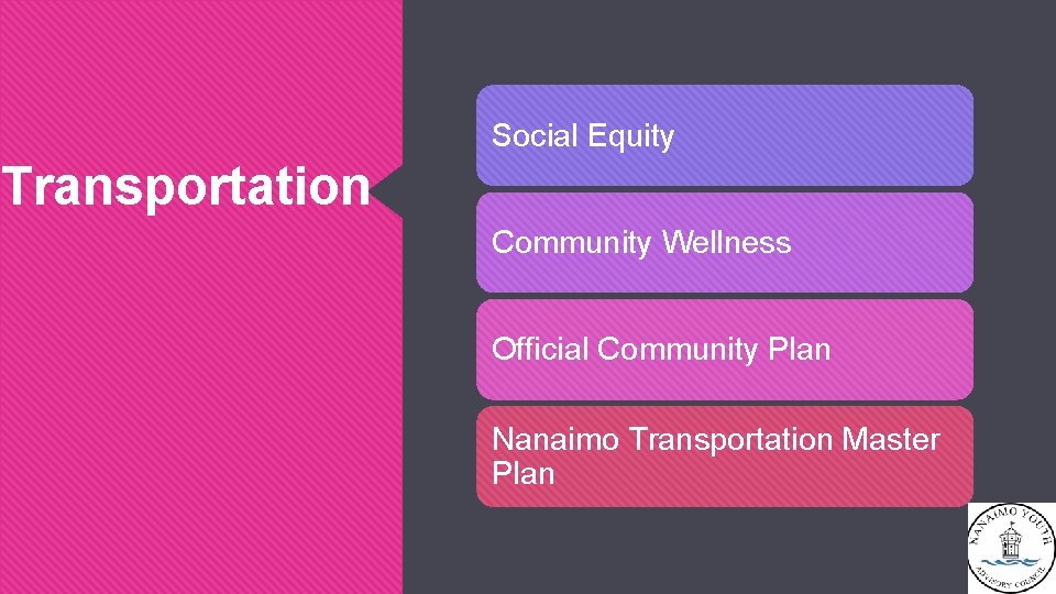 Social Equity Transportation Community Wellness Official Community Plan Nanaimo Transportation Master Plan 