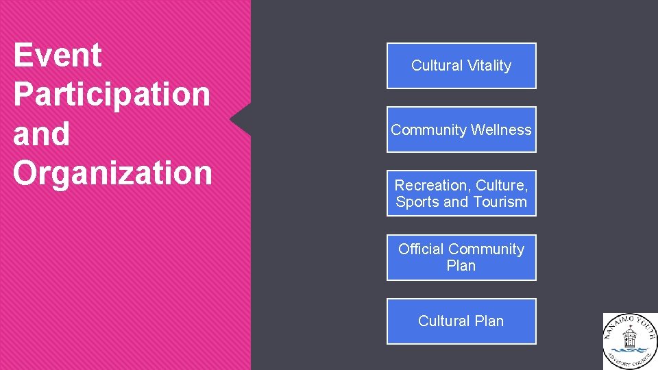 Event Participation and Organization Cultural Vitality Community Wellness Recreation, Culture, Sports and Tourism Official