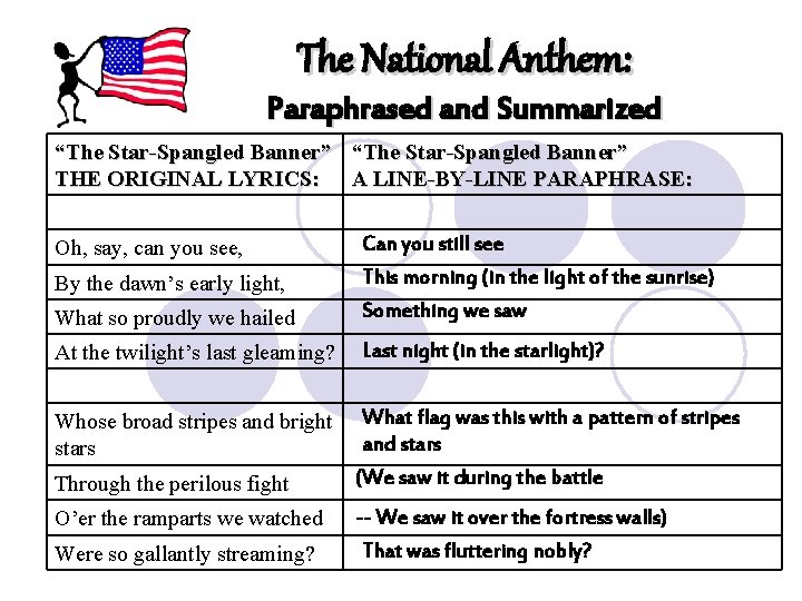 The National Anthem: Paraphrased and Summarized “The Star-Spangled Banner” THE ORIGINAL LYRICS: A LINE-BY-LINE