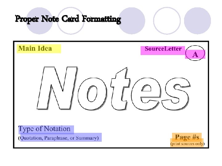 Proper Note Card Formatting 