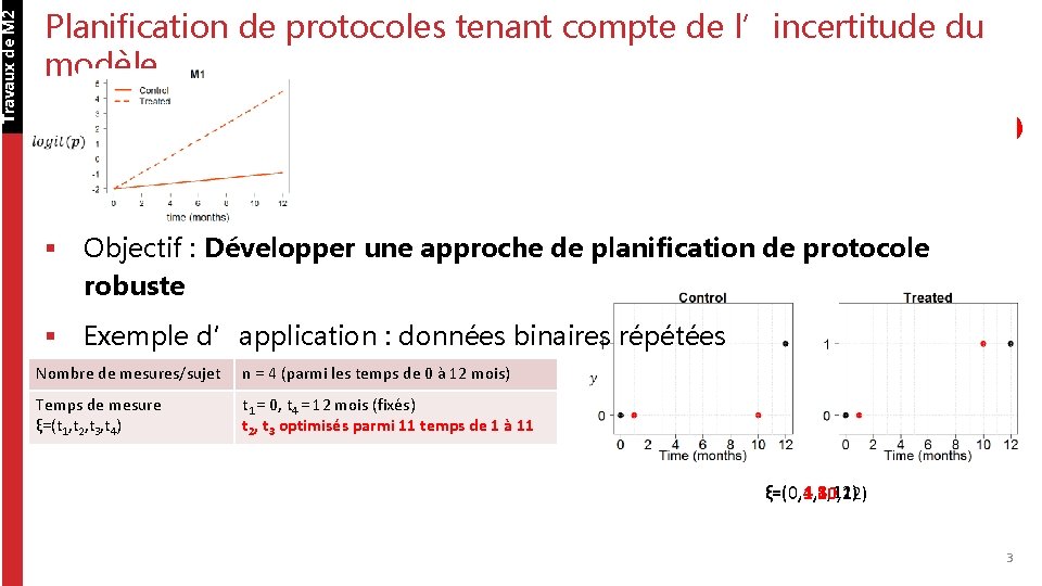 Travaux de M 2 Planification de protocoles tenant compte de l’incertitude du modèle ?