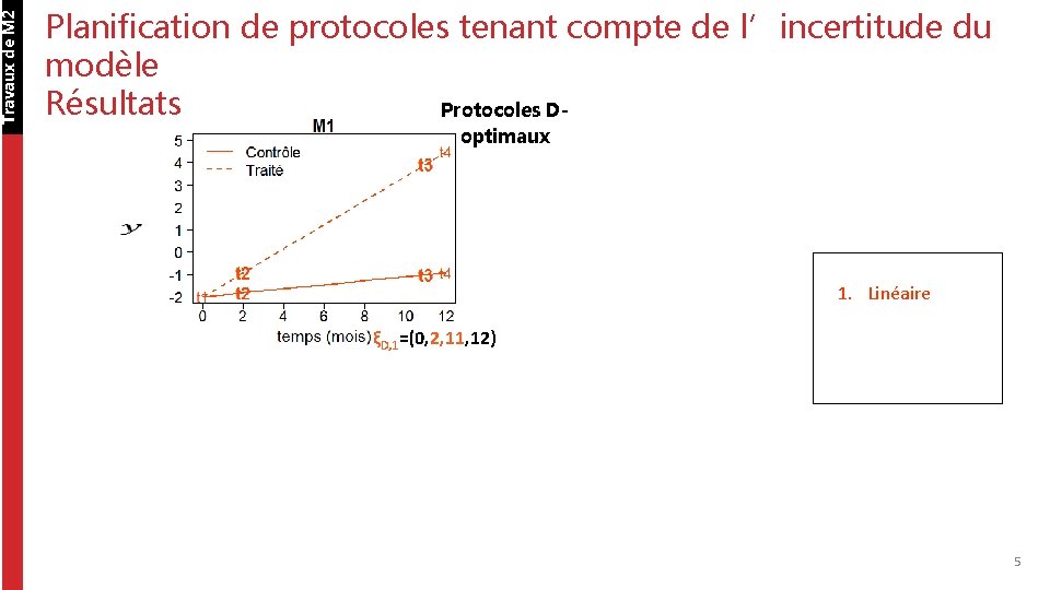 Travaux de M 2 Planification de protocoles tenant compte de l’incertitude du modèle Résultats