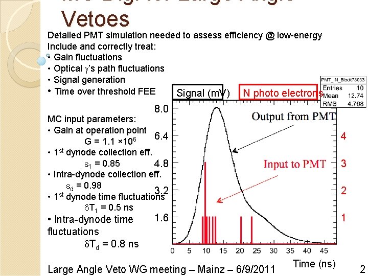 MC Digi for Large Angle Vetoes Detailed PMT simulation needed to assess efficiency @ MC Digi for Large Angle Vetoes Detailed PMT simulation needed to assess efficiency @