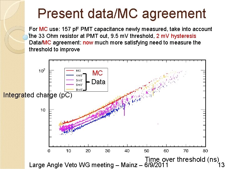 Present data/MC agreement For MC use: 157 p. F PMT capacitance newly measured, take Present data/MC agreement For MC use: 157 p. F PMT capacitance newly measured, take
