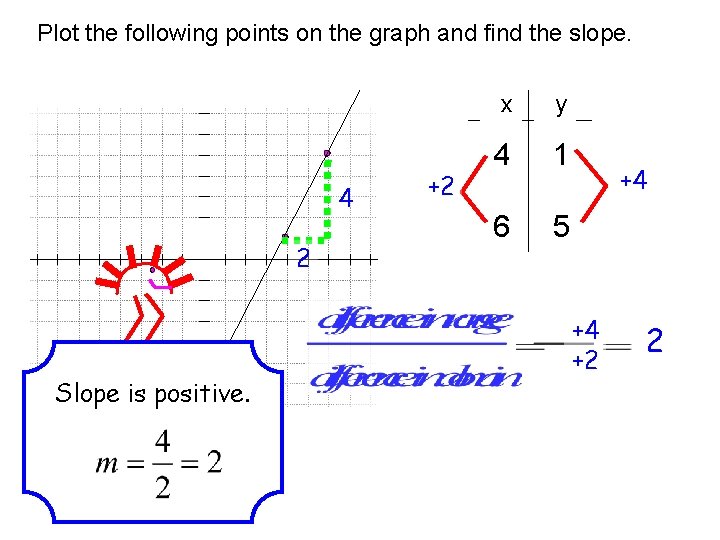 Plot the following points on the graph and find the slope. 4 2 Slope